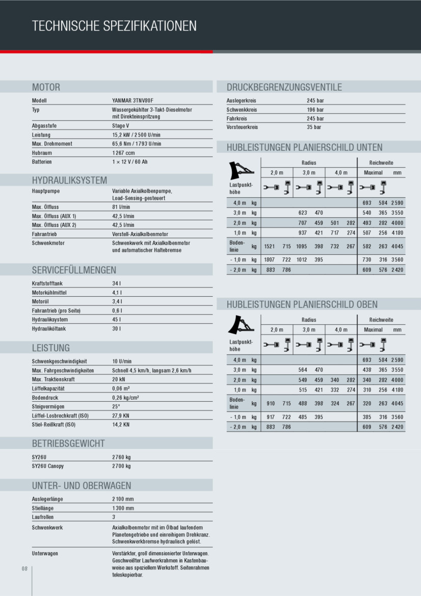 SY26U Technik